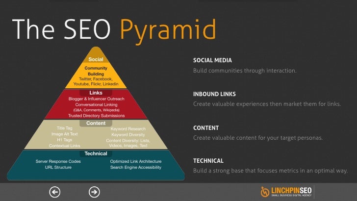 social media and small